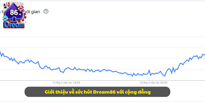 Giới thiệu về sức hút Dream86 với cộng đồng